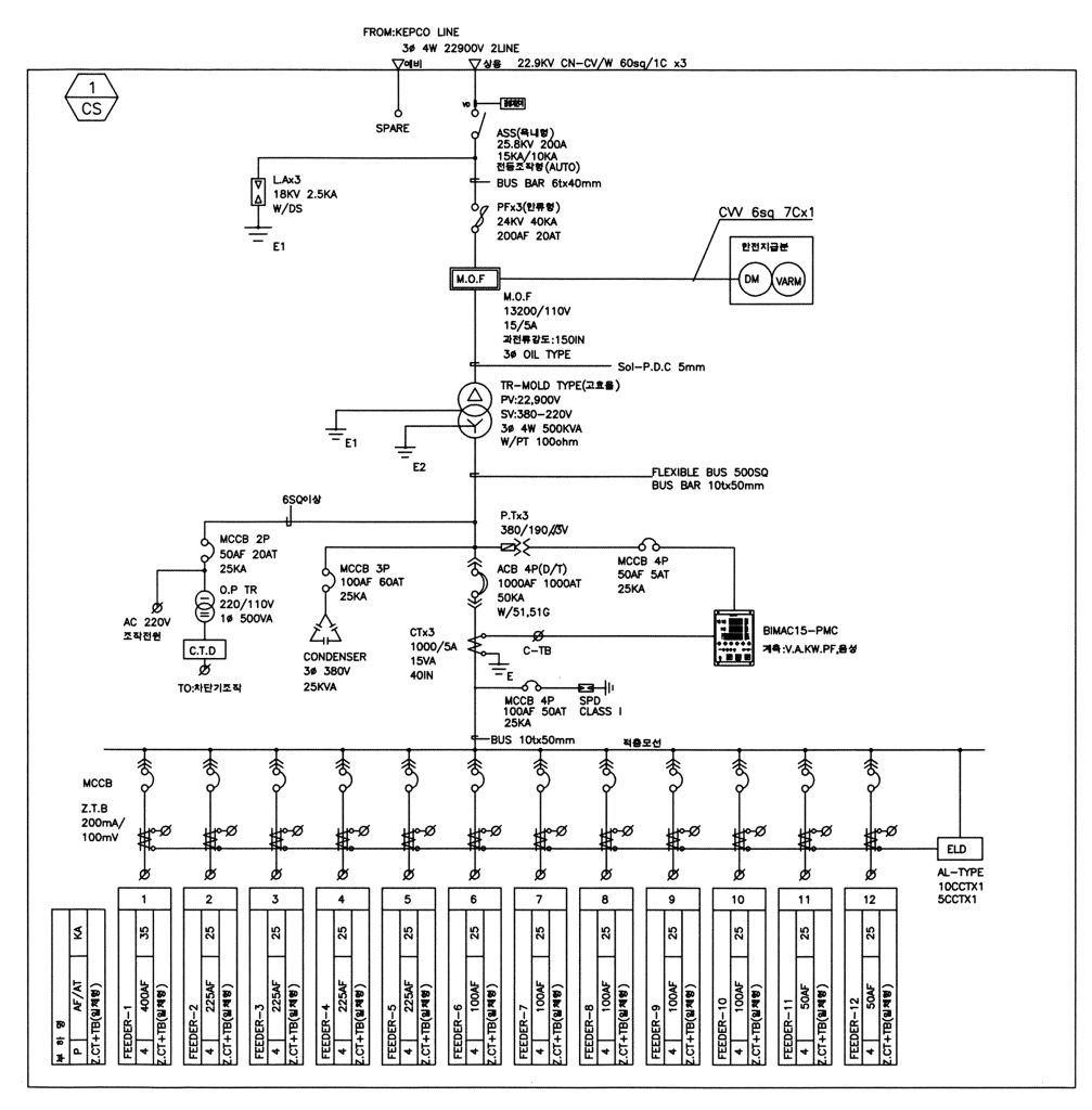 일체형폐쇄배전반-단선결선도.jpg