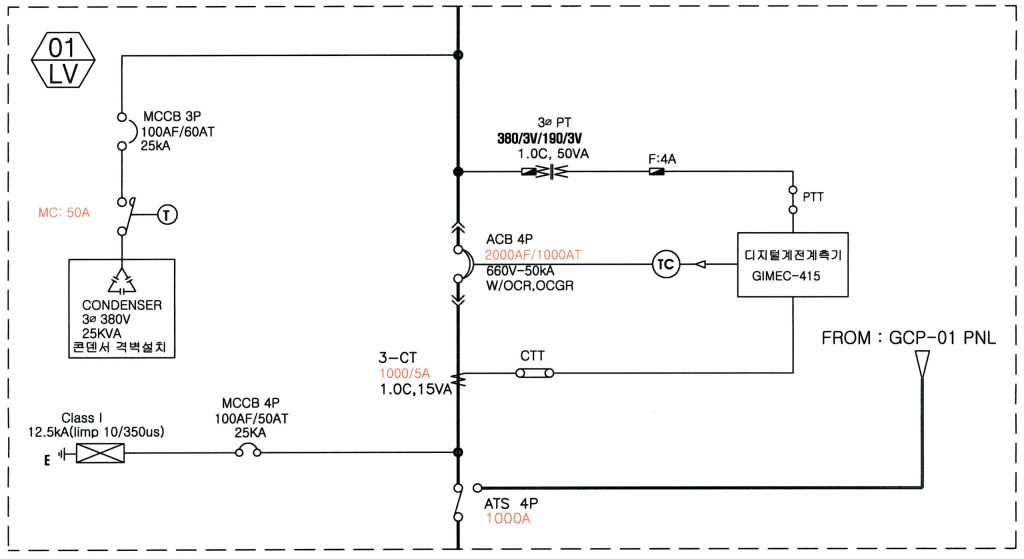 저압폐쇄배전반-단선결선도-scaled.jpg