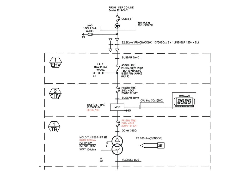 특고압폐쇄배전반-단선결선도-scaled.jpg